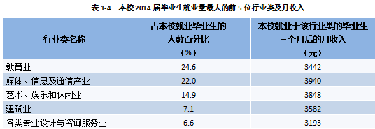 四川音乐学院就业情况怎么样