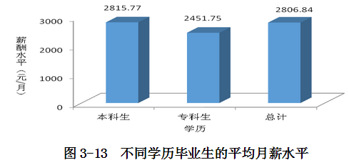 北华大学就业情况怎么样