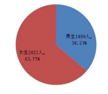 湘南学院就业情况怎么样