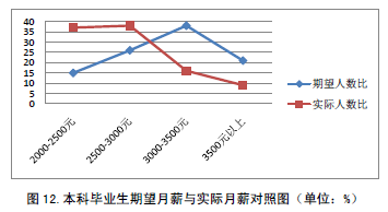 白城师范学院就业情况怎么样