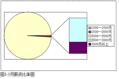 长春光华学院就业情况怎么样