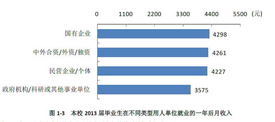 大连东软信息学院就业情况怎么样