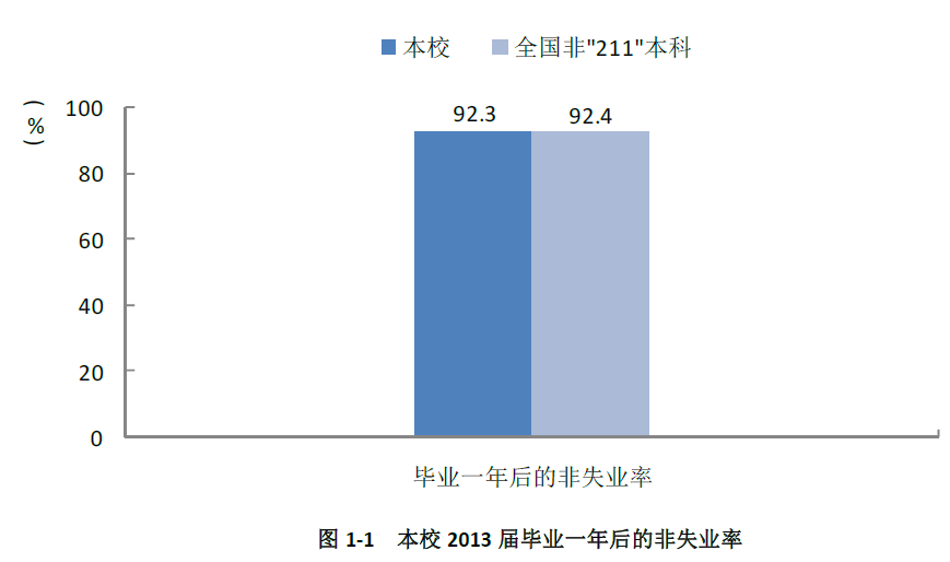 大连东软信息学院就业情况怎么样