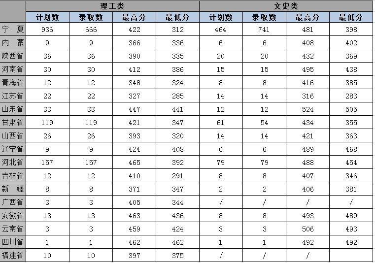 银川能源学院是几本_是二本还是三本大学？