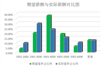 广东警官学院就业情况怎么样