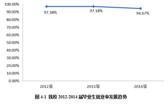 辽宁工程技术大学就业情况怎么样