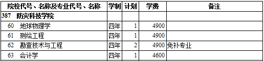 2019年防灾科技学院提前单独录取国家专项（理工类）在西藏招生计划