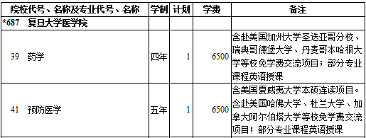 2019年复旦大学医学院提前单独录取国家专项（理工类）在西藏招生计划