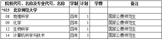 2019年北京师范大学提前单独录取重点本科（理工类）在西藏招生计划