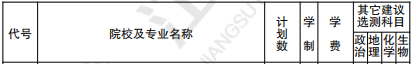 2019年北京电子科技学院提前录取（文科类）在江苏招生计划