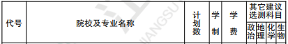 2019年南华大学船山学院第二批录取本科（文科类）在江苏招生计划