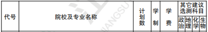 2019年长沙医学院第二批录取本科（文科类）在江苏招生计划