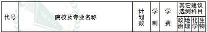 2019年河北地质大学第二批录取本科（理科类）在江苏招生计划