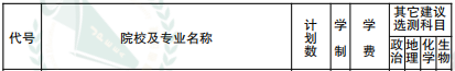 2019年山西传媒学院第二批录取本科（理科类）在江苏招生计划
