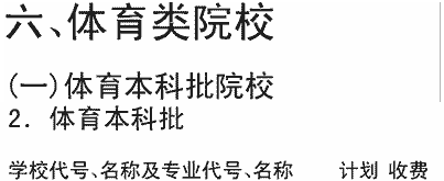 2019年邯郸学院在川招生体育类体育本科批专业及计划（理科）