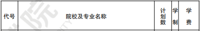 2019年吉首大学提前录取本科（艺术类）在江苏招生计划