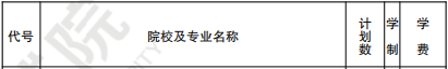 2019年南华大学提前录取本科（艺术类）在江苏招生计划