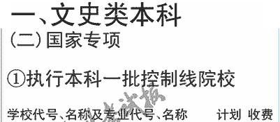 2019年西南大学（荣昌）在四川招生文史类国家专项执行本科一批专业及名额介绍（文科）