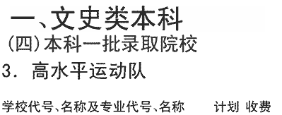 2019年中国石油大学（华东）在四川招生文史类本科一批高水平运动队专业及名额介绍（文科）