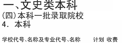 2019年华中农业大学在四川招生文史类本科一批本科专业及名额介绍（文科）