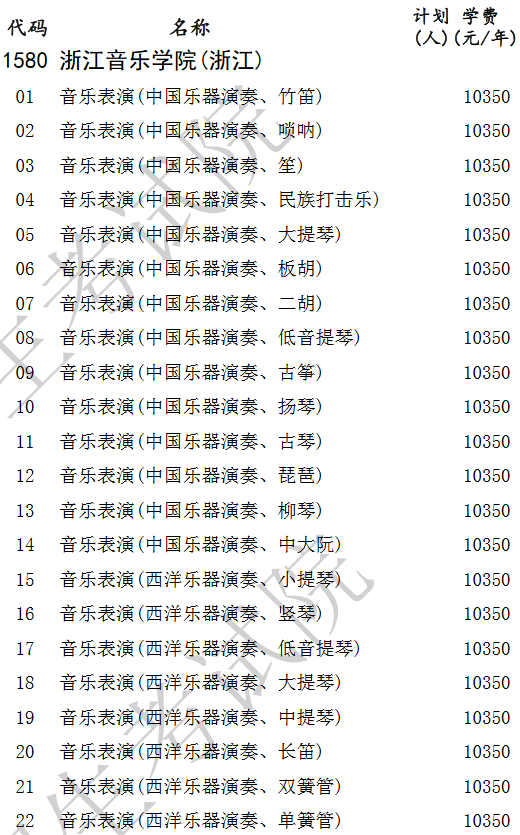 2019年浙江音乐学院（浙江）艺术类本科批次自划线阶段（文史类）在天津招生计划