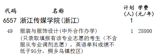 2019年浙江传媒学院（浙江）艺术类本科批次统考阶段A类美术与设计学类（文史类）在天津招生计划