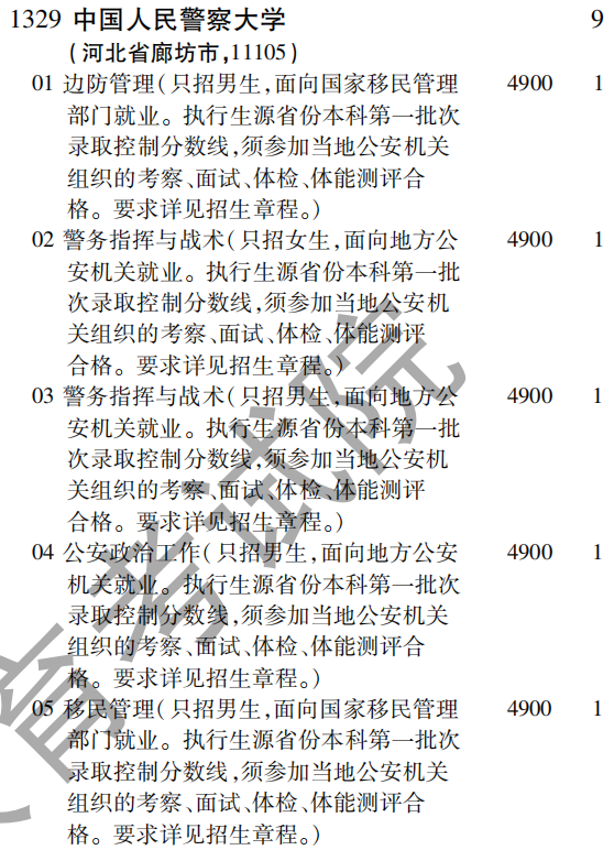 2019年中国人民警察大学提前批（文史类）在吉林招生计划