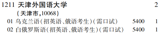 2019年天津外国语大学提前批（文史类）在吉林招生计划