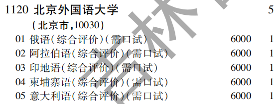 2019年北京外国语大学提前批（文史类）在吉林招生计划