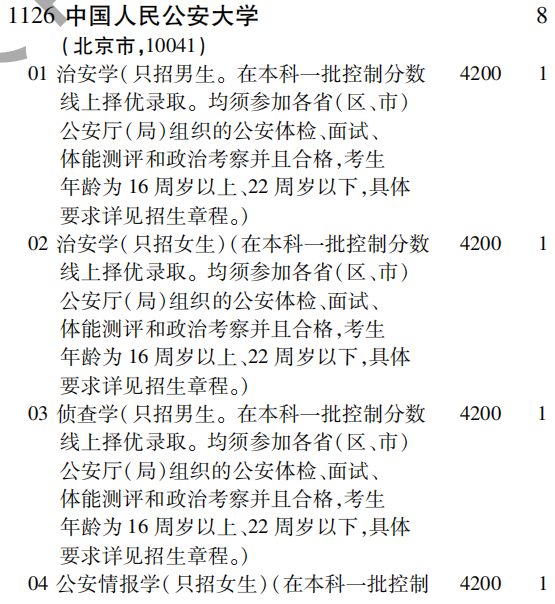 2019年中国人民公安大学提前批（文史类）在吉林招生计划