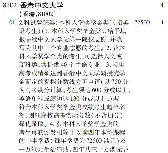2019年香港中文大学提前批（文史类）在吉林招生计划