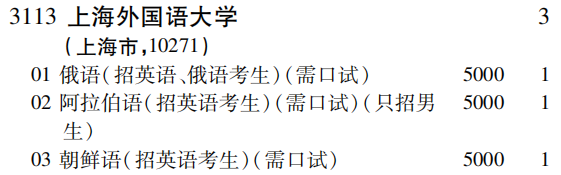 2019年上海外国语大学提前批（文史类）在吉林招生计划