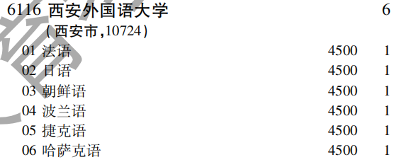 2019年西安外国语大学提前批（文史类）在吉林招生计划