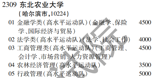 2019年东北农业大学特殊类型招生批（文史类）在吉林招生计划