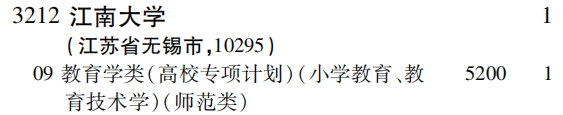 2019年江南大学特殊类型招生批（文史类）在吉林招生计划