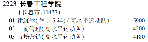 2019年长春工程大学特殊类型招生批（文史类）在吉林招生计划