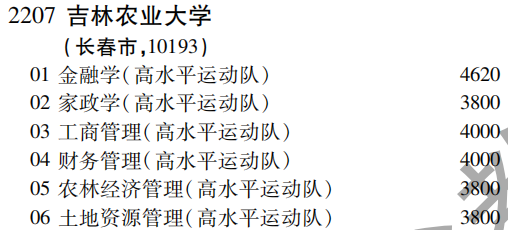 2019年吉林农业大学特殊类型招生批（文史类）在吉林招生计划