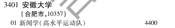 2019年安徽大学特殊类型招生批（文史类）在吉林招生计划