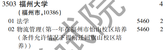 2019年福州大学第一批A段（文史类）在吉林招生计划