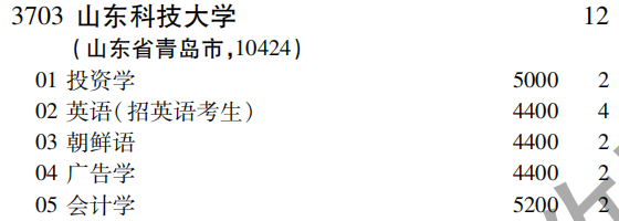 2019年山东科技大学第一批A段（文史类）在吉林招生计划