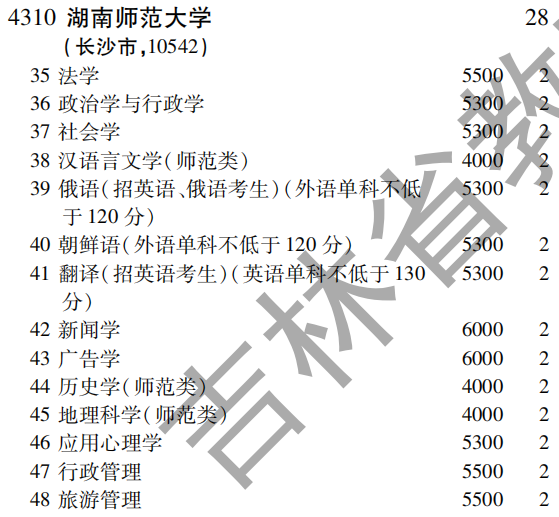 2019年湖南师范大学第一批A段（文史类）在吉林招生计划