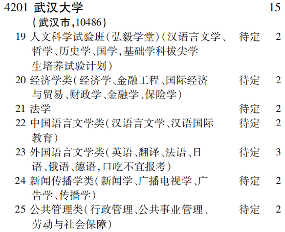2019年武汉大学第一批A段（文史类）在吉林招生计划
