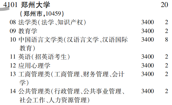2019年郑州大学第一批A段（文史类）在吉林招生计划