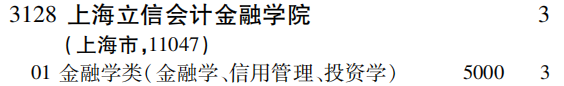 2019年上海立信会计金融学院第一批A段（文史类）在吉林招生计划