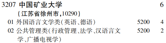 2019年中国矿业大学第一批A段（文史类）在吉林招生计划