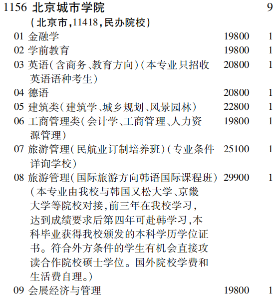 2019年北京城市学院第二批A段（文史类）在吉林招生计划
