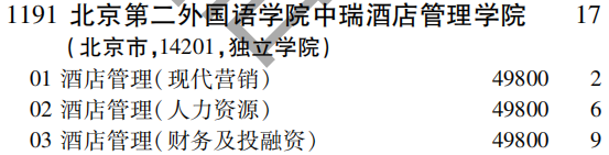 2019年北京第二外国语学院中瑞酒店管理学院第二批A段（文史类）在吉林招生计划