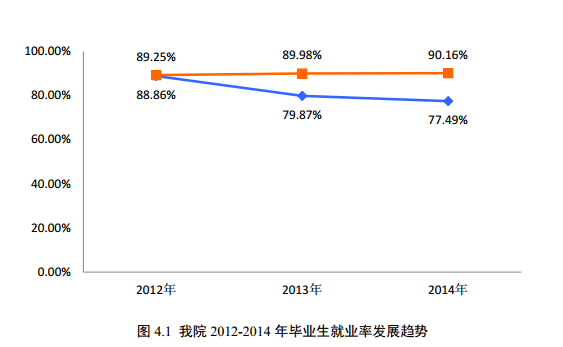 沈阳化工大学科亚学院就业情况怎么样