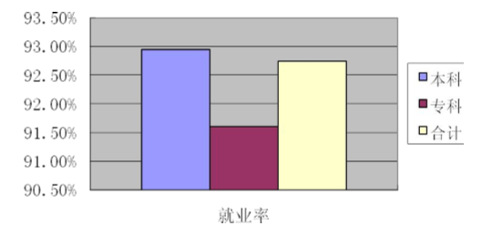 呼伦贝尔学院就业情况怎么样