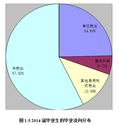 辽宁石油化工大学顺华能源学院就业情况怎么样